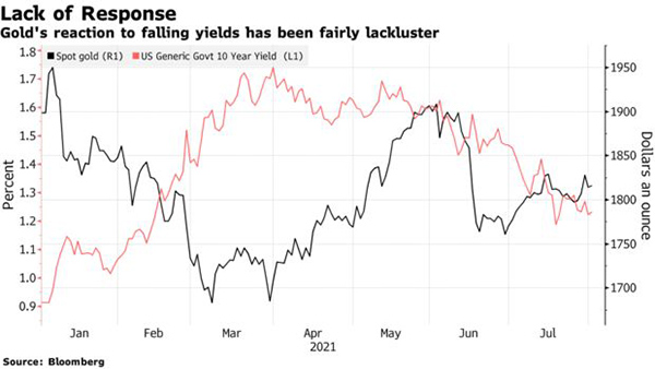 Gold Can Still Top $3,000 Amid Recovery, Says Quadriga Fund